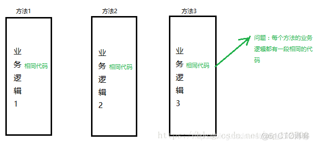 Spring的初体验-3_目标对象_03