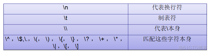 Java体系下的正则表达式_大小写