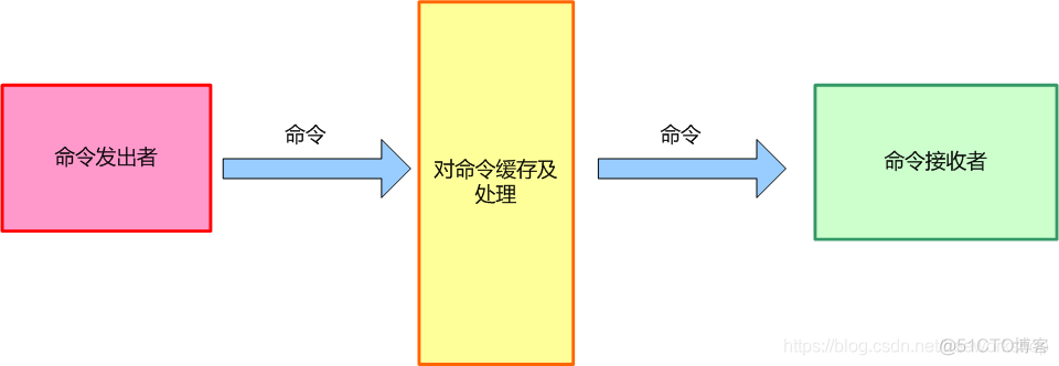 设计模式GOF23之第三回_子类_02