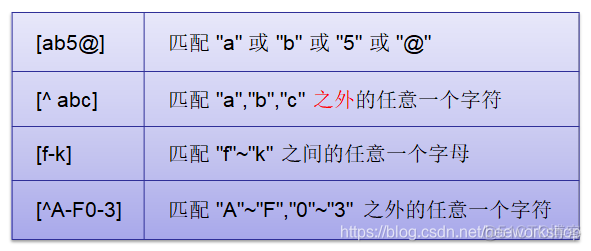 Java体系下的正则表达式_正则表达式_03