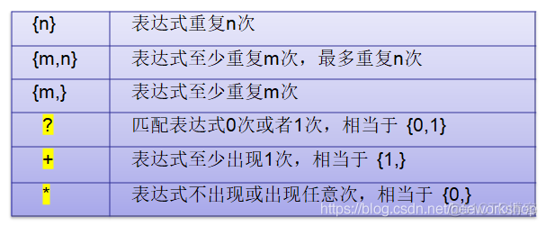 Java体系下的正则表达式_大小写_04