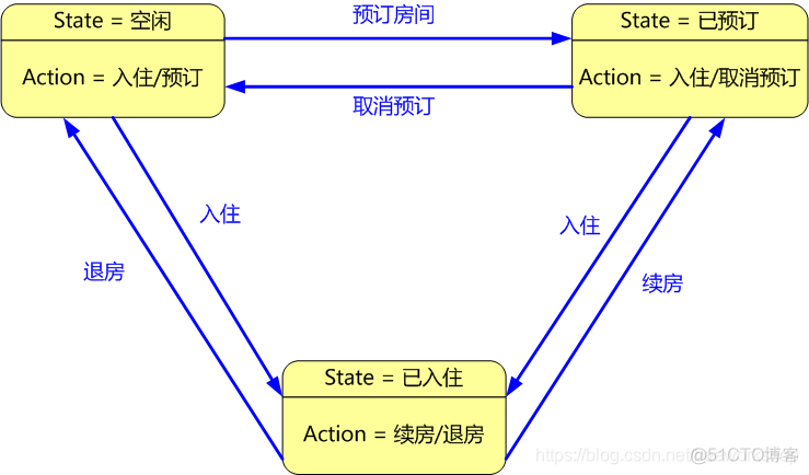 设计模式GOF23之第三回_子类_13