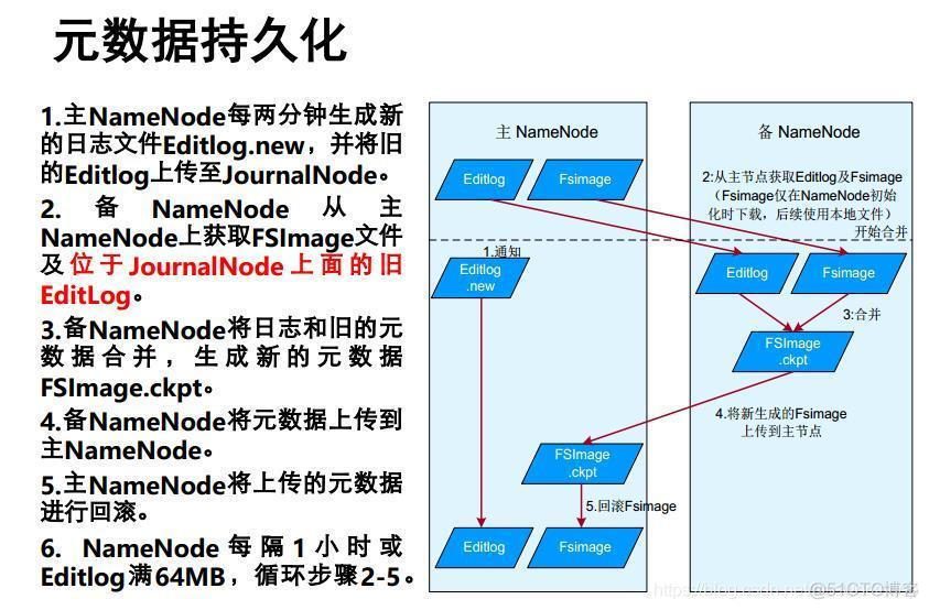 Hadoop学习笔记-4_hdfs