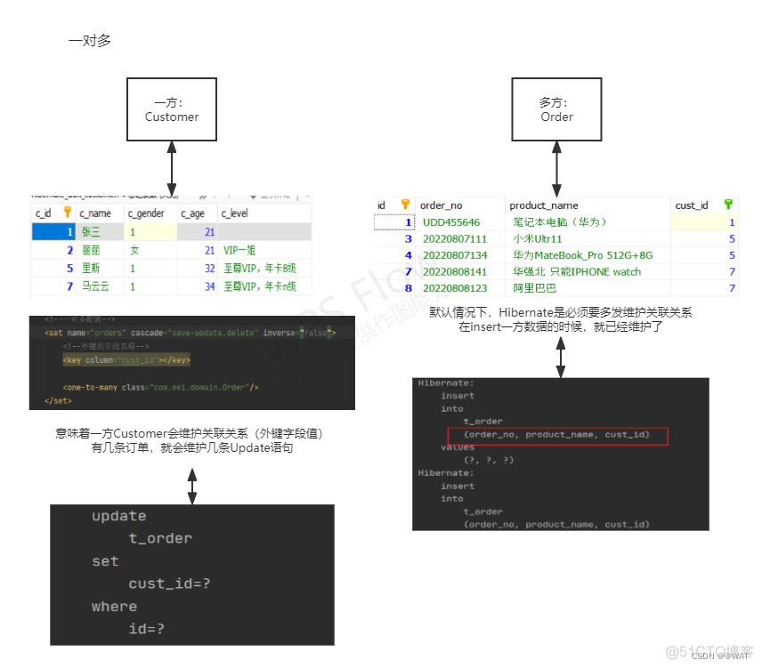 重量级ORM框架--持久化框架Hibernate【关系映射详解】_java_11