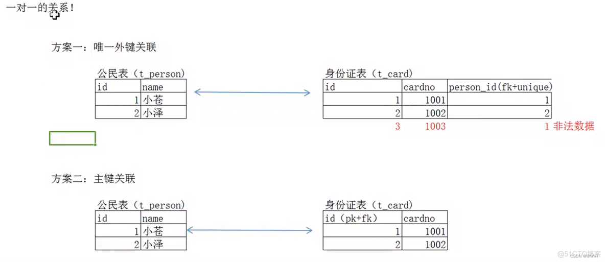 重量级ORM框架--持久化框架Hibernate【关系映射详解】_外键_15