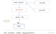 重量级ORM框架--持久化框架Hibernate【JPA注解开发】