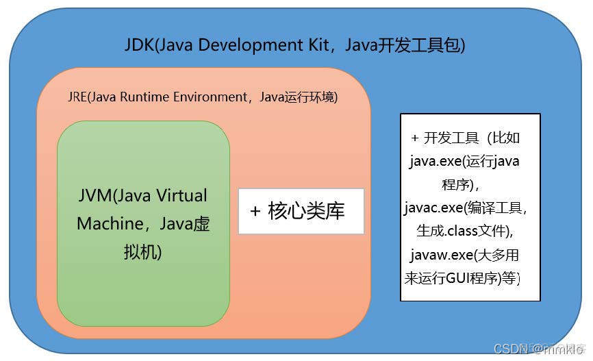 Java基础day-01_java