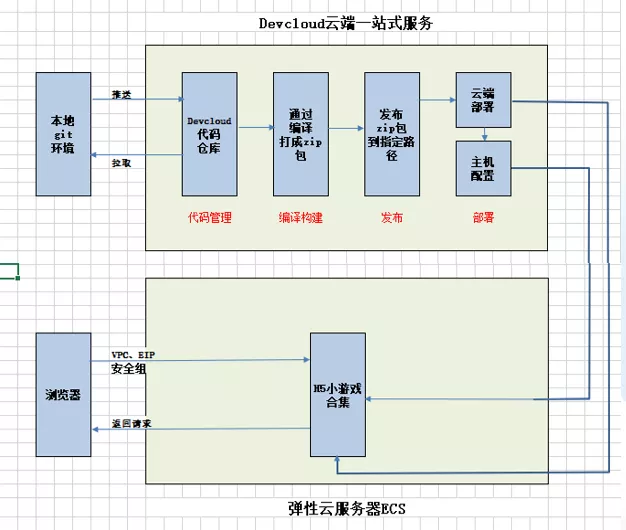 十分钟速成DevOps实践_DevOps_02