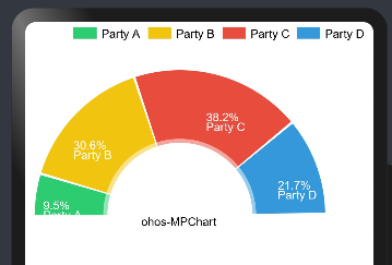 Ohos-MPChart——支持多种图表绘制的组件-鸿蒙开发者社区