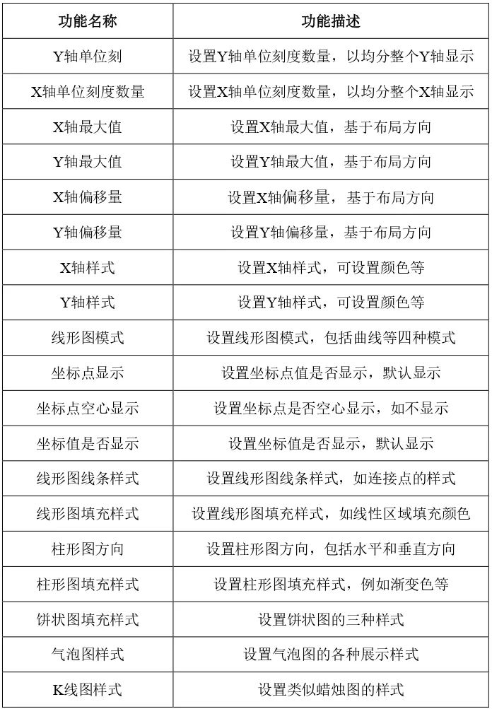 Ohos-MPChart——支持多种图表绘制的组件-鸿蒙开发者社区