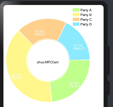 Ohos-MPChart——支持多种图表绘制的组件-鸿蒙开发者社区