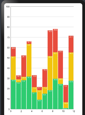 Ohos-MPChart——支持多种图表绘制的组件-鸿蒙开发者社区