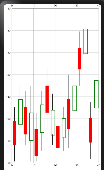 Ohos-MPChart——支持多种图表绘制的组件-鸿蒙开发者社区