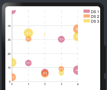 Ohos-MPChart——支持多种图表绘制的组件-鸿蒙开发者社区