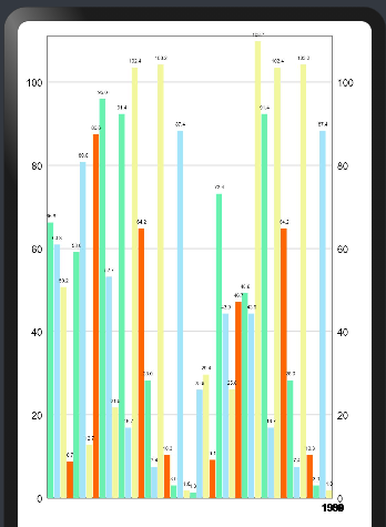 Ohos-MPChart——支持多种图表绘制的组件-鸿蒙开发者社区