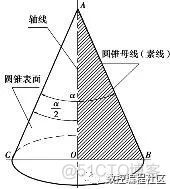 圆锥及圆锥参数计算_半角