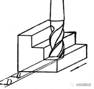 台阶铣削中产生的问题和注意事项_其它