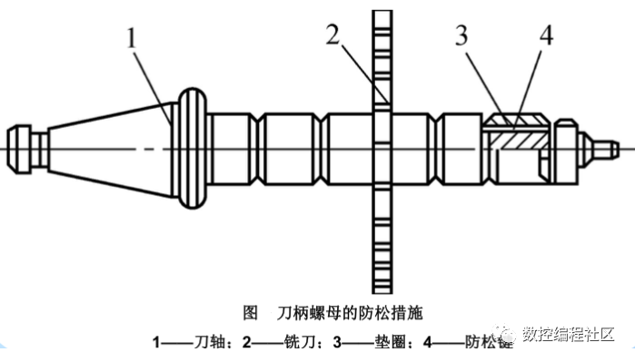 锯片铣刀的选择与安装_段长度