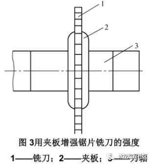 锯片铣刀的选择与安装_段长度_02