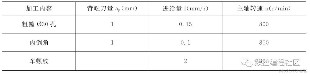 内螺纹数控车加工实例分析_零件图_06