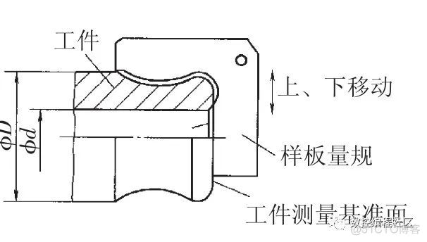 成形面的两种检测方法_数据_04