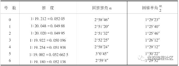 标准工具圆锥_常用工具