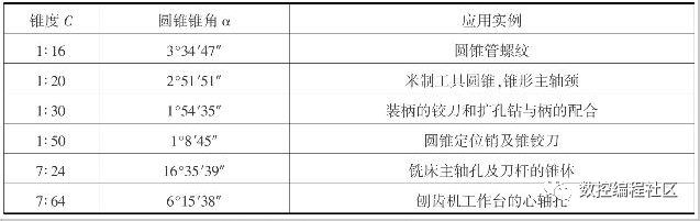 标准工具圆锥_常用工具_03