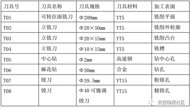 铣刀的选择实例_数据_02