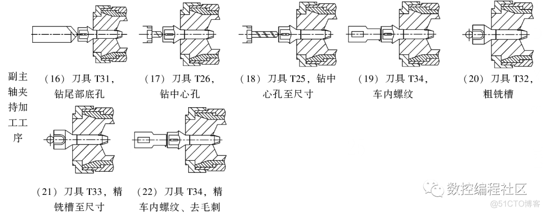 走心机加工工艺实例分析_柱面_03