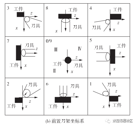 刀尖方向图图片