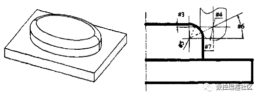 椭圆倒圆角数铣编程_局部坐标系