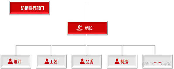 事后100%检验不如事前50%防错_数据库_04