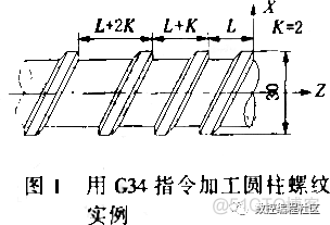 G34指令如何加工变距螺纹？_高精度