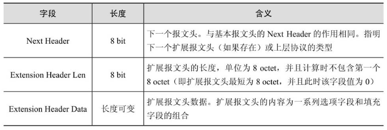 IPv6报文头深度解析_IPv6_04