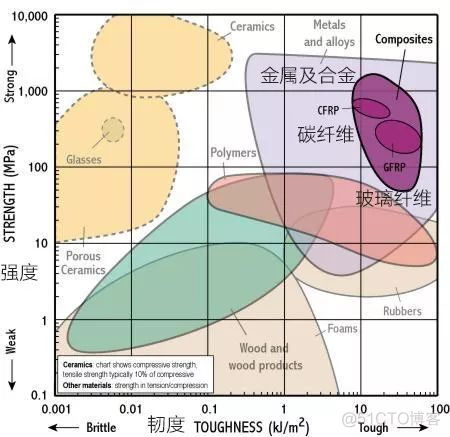 碳纤维是怎样“炼”成的？_应用领域_13