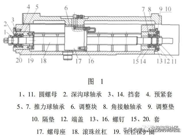 数控机床滚珠丝杠轴承的预紧方法_工作温度