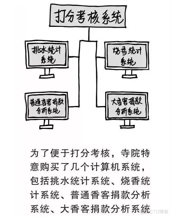 我们工厂就是被“管理”折腾死的！_其它_20