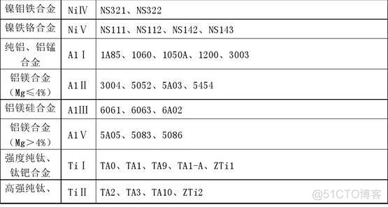 一类钢，二类钢，三类钢，四类钢代表什么意思？_应用领域_07