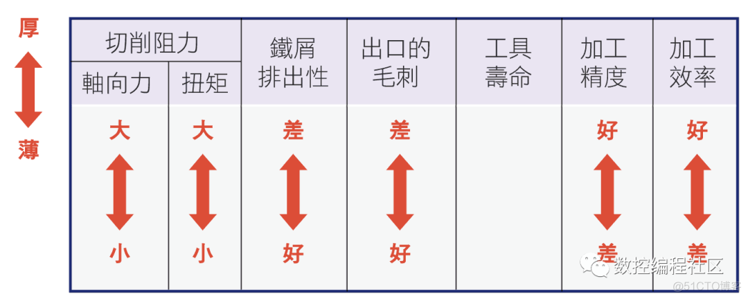 钻头的主要参数及作用_java_04