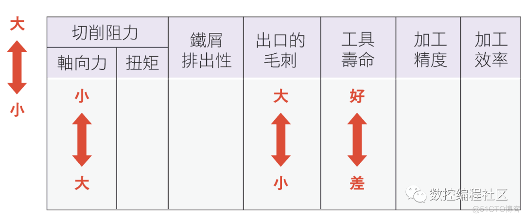 钻头的主要参数及作用_java_05