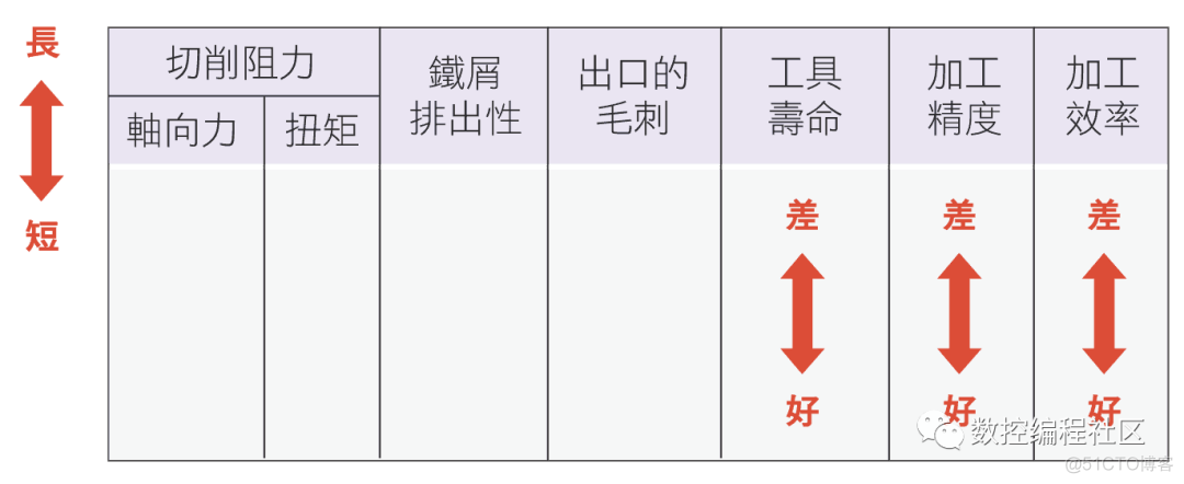 钻头的主要参数及作用_java_06