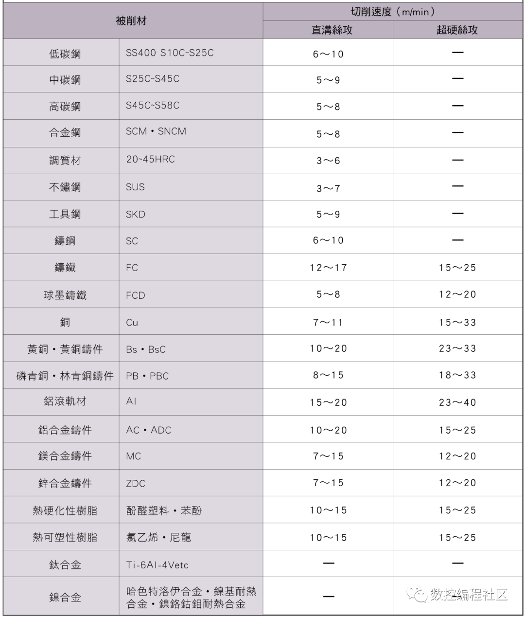 丝锥攻牙参数_java_02