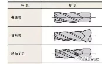 立铣刀螺旋角的选择_高精_05