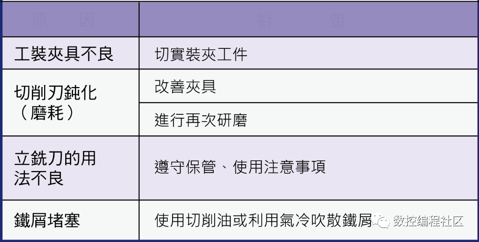 铣刀是如何磨损的？_圆角_07