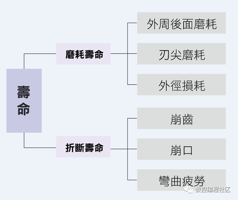 铣刀是如何磨损的？_圆角_08