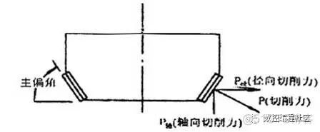 铣刀角度的选择_java