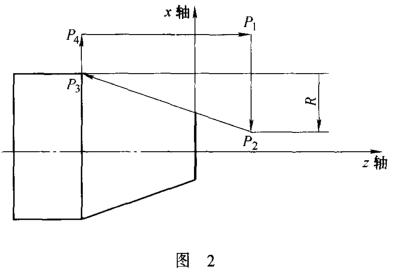 锥螺纹油管编程_指令格式_02