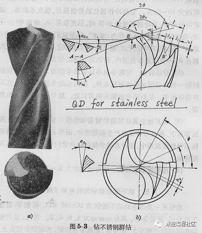 钻不锈钢用群钻更合适_编程_02