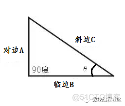 三角函数计算方法及快速查询表，做数控真是太有用了_三角函数