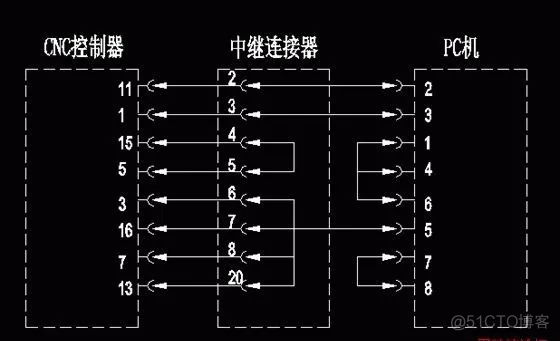 数车如何使用RS-232接口传程序？_文件名